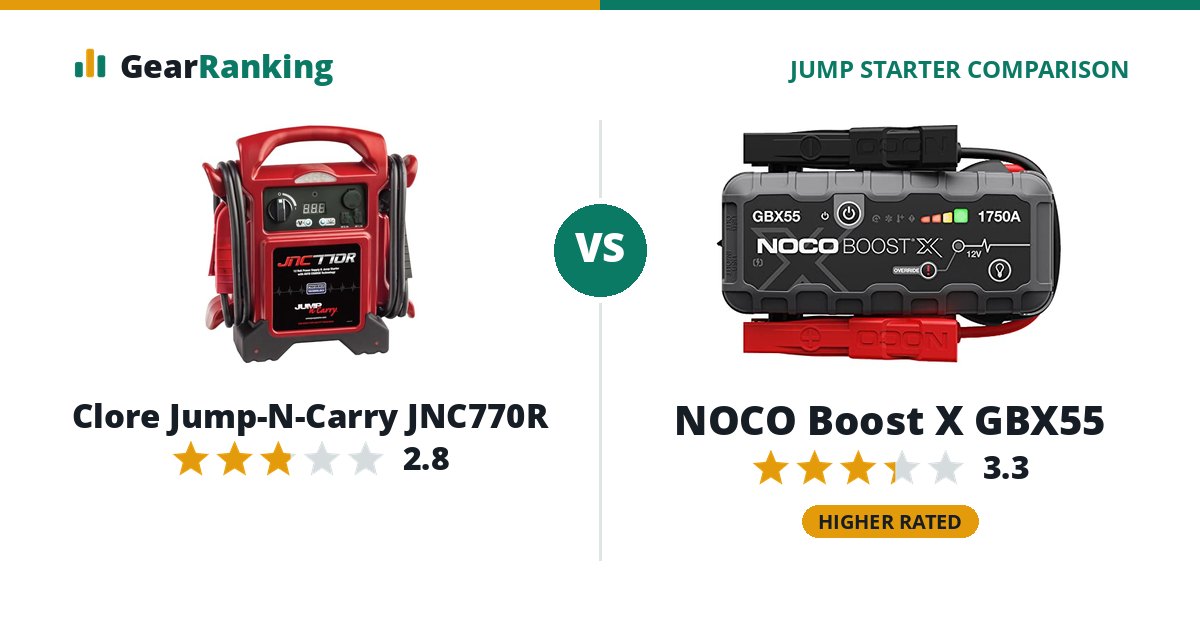 Clore Jump-N-Carry JNC770R vs NOCO Boost X GBX55