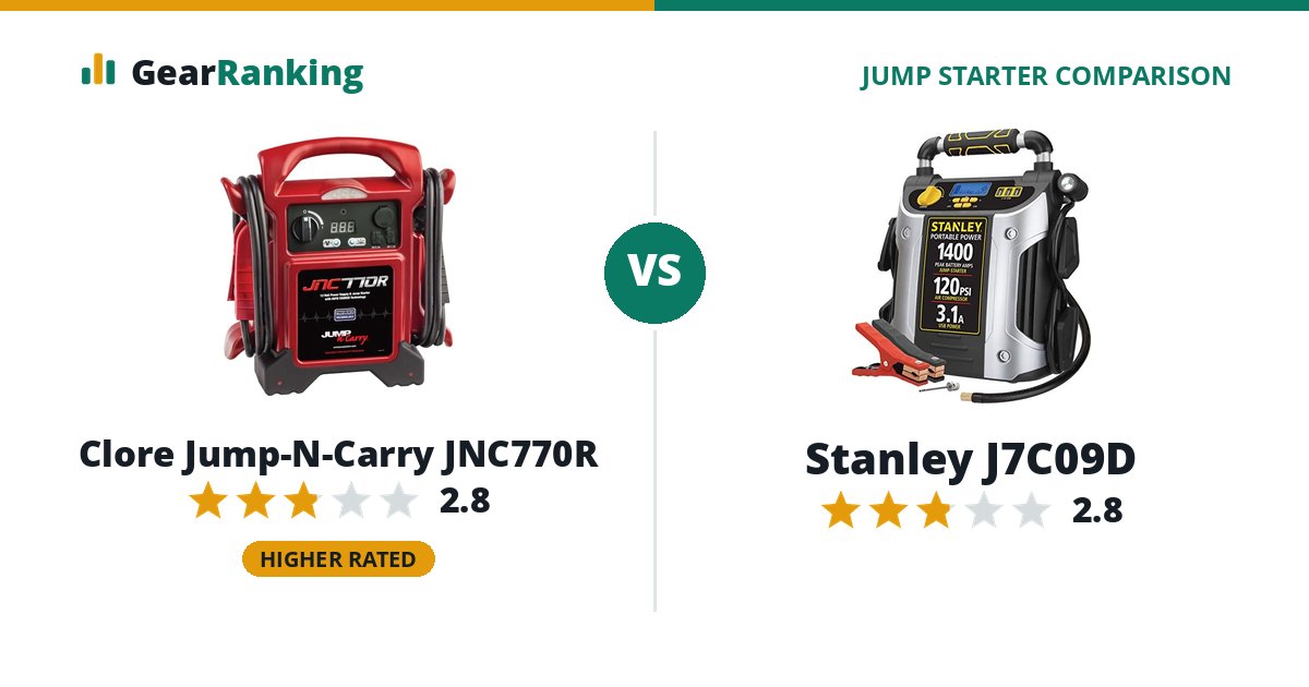 Clore Jump-N-Carry JNC770R vs Stanley J7C09D