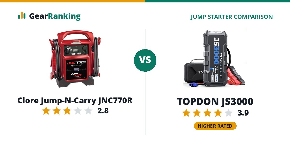 Clore Jump-N-Carry JNC770R vs TOPDON JS3000