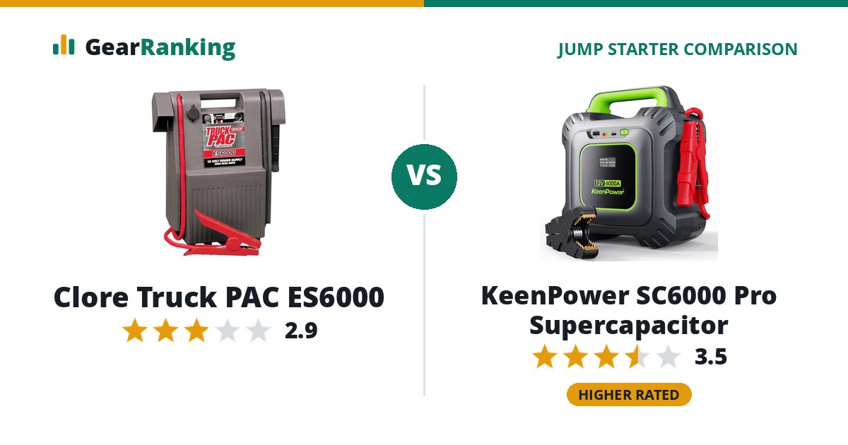 Clore Truck PAC ES6000 vs KeenPower SC6000 Pro Supercapacitor