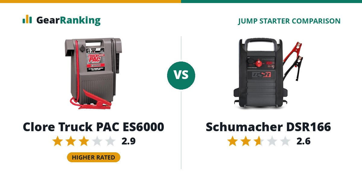 Clore Truck PAC ES6000 vs Schumacher DSR166
