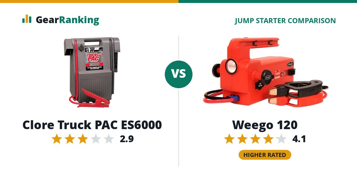 Clore Truck PAC ES6000 vs Weego 120