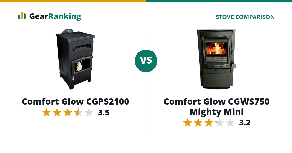 Comfort Glow CGPS2100 vs Comfort Glow CGWS750 Mighty Mini