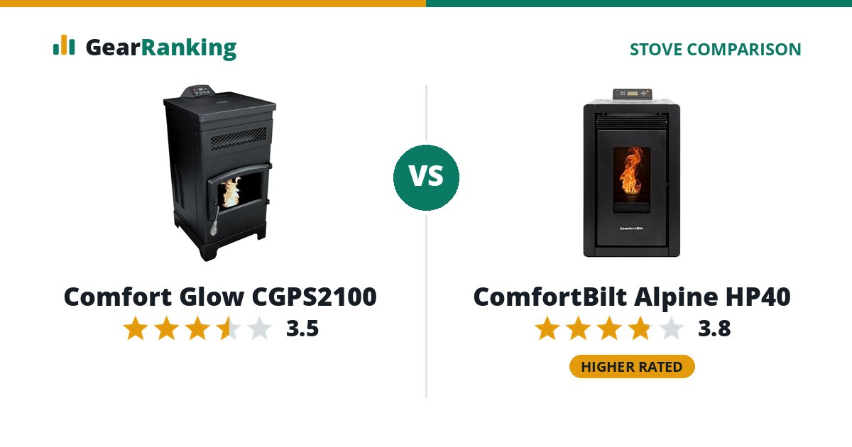 Comfort Glow CGPS2100 vs ComfortBilt Alpine HP40
