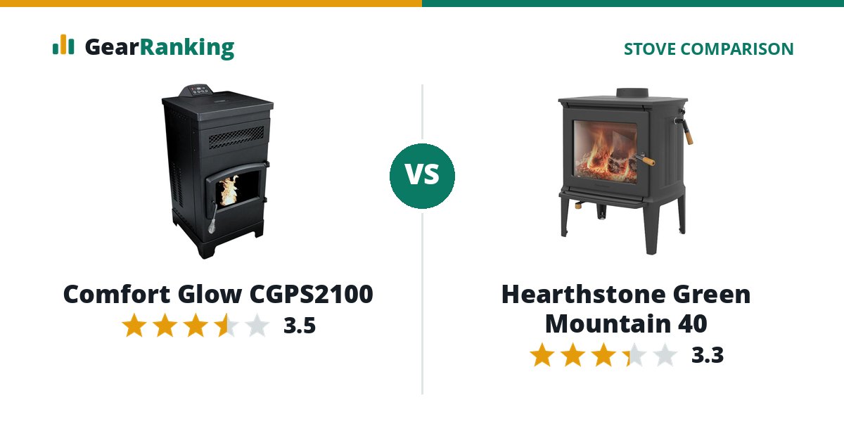 Comfort Glow CGPS2100 vs Hearthstone Green Mountain 40