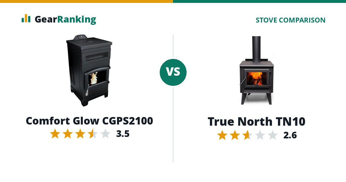 Comfort Glow CGPS2100 vs True North TN10