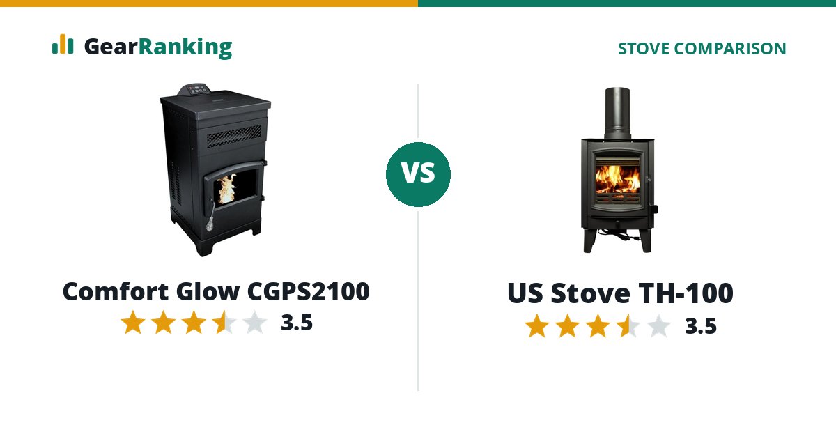 Comfort Glow CGPS2100 vs US Stove TH-100