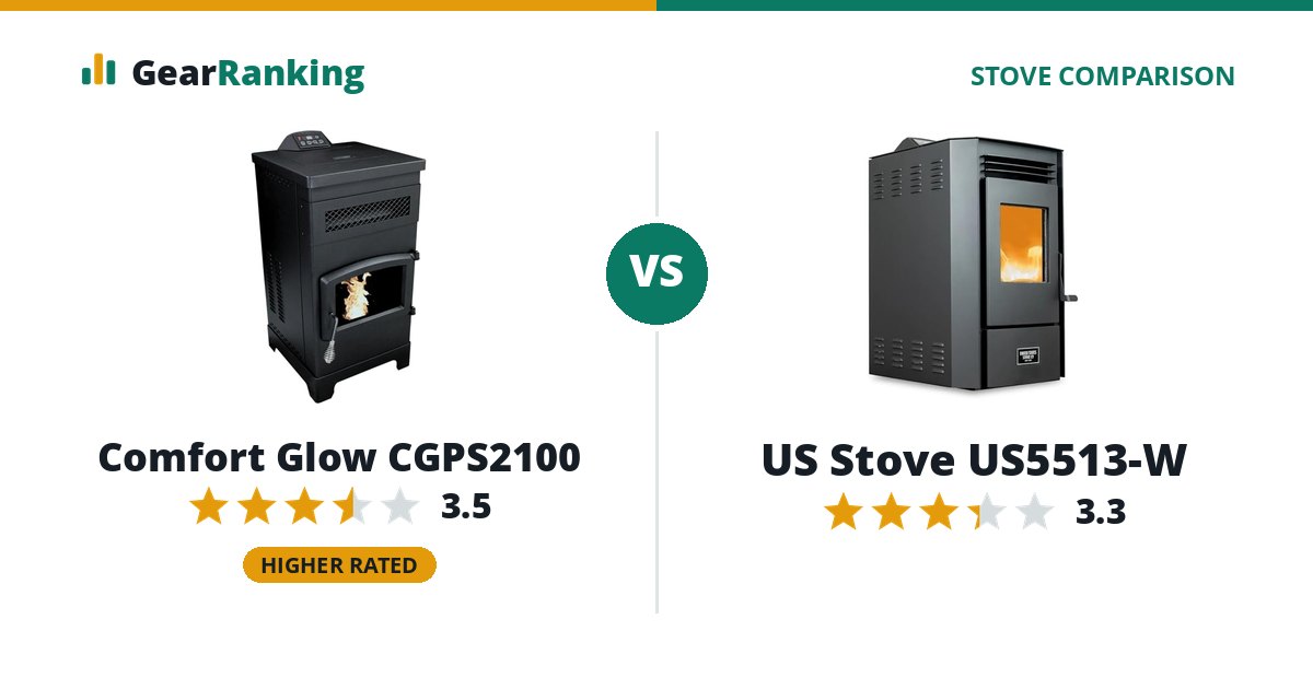Comfort Glow CGPS2100 vs US Stove US5513-W