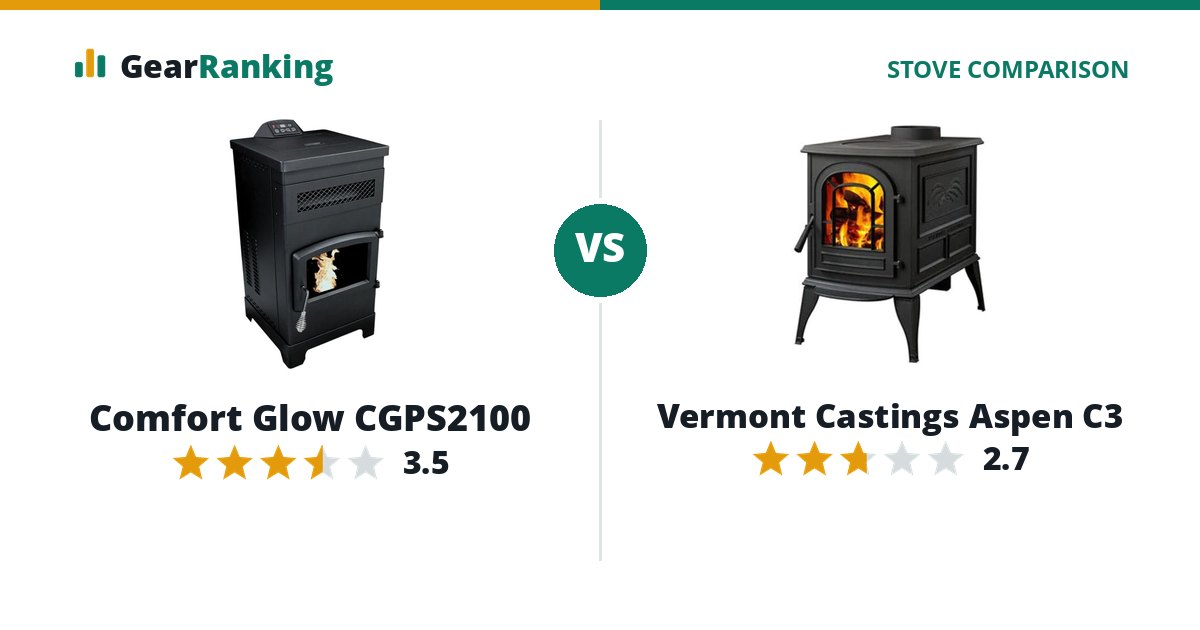 Comfort Glow CGPS2100 vs Vermont Castings Aspen C3