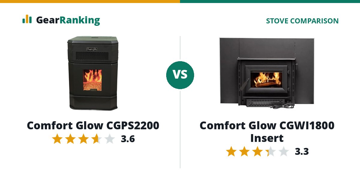 Comfort Glow CGPS2200 vs Comfort Glow CGWI1800 Insert