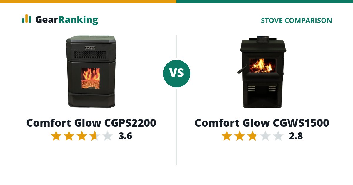 Comfort Glow CGPS2200 vs Comfort Glow CGWS1500