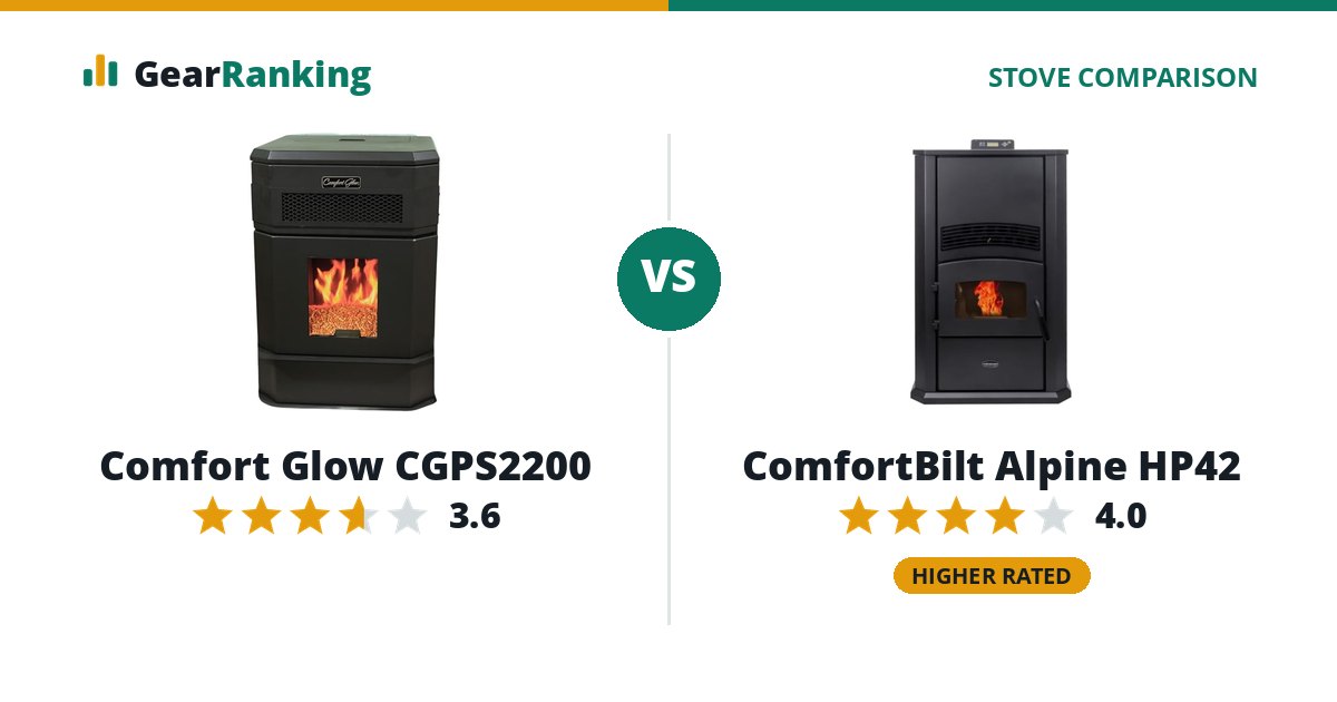Comfort Glow CGPS2200 vs ComfortBilt Alpine HP42