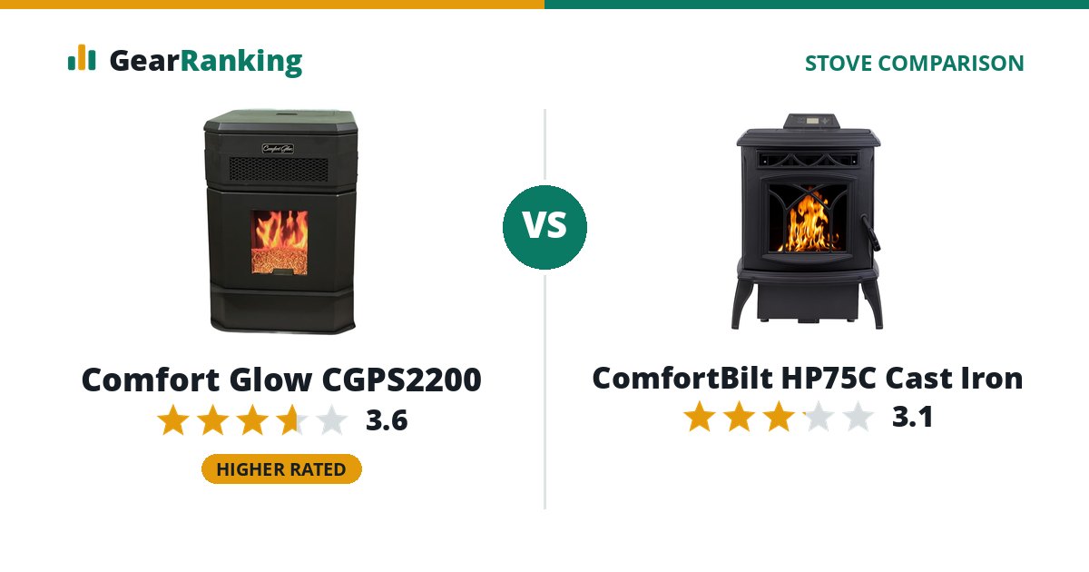 Comfort Glow CGPS2200 vs ComfortBilt HP75C Cast Iron