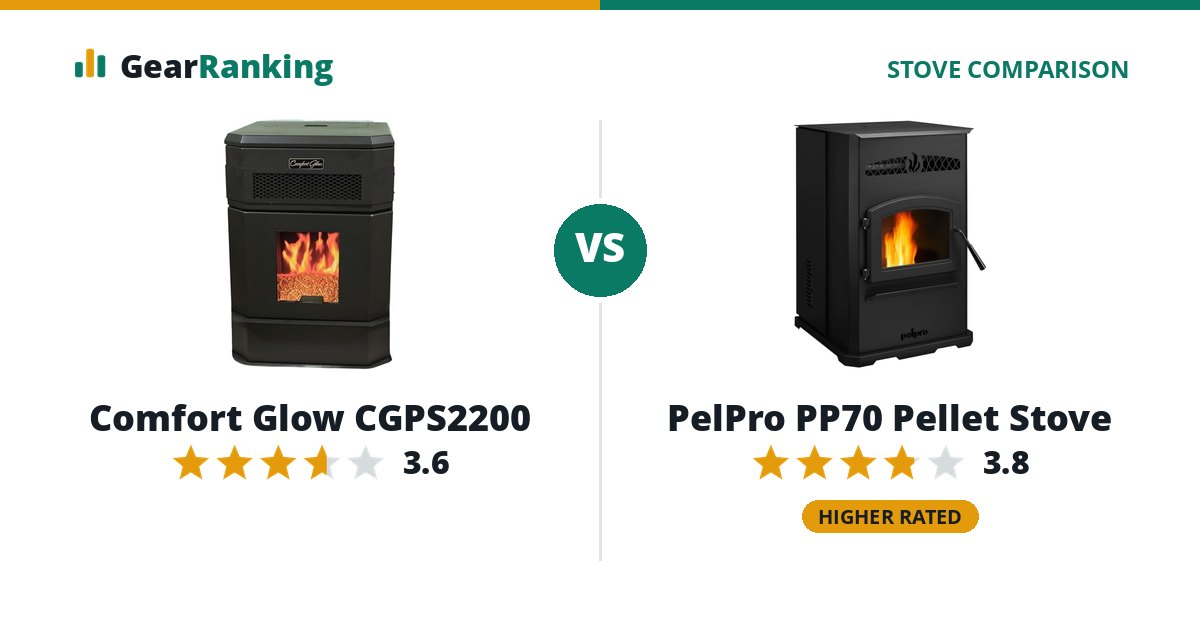 Comfort Glow CGPS2200 vs PelPro PP70 Pellet Stove