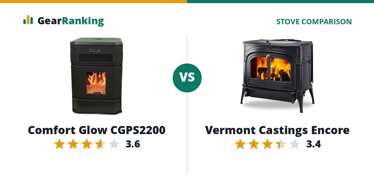 Comfort Glow CGPS2200 vs Vermont Castings Encore