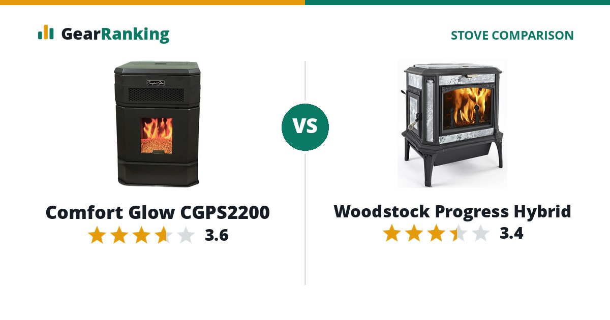 Comfort Glow CGPS2200 vs Woodstock Progress Hybrid