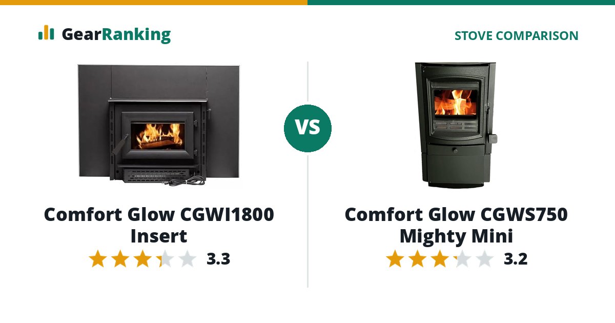 Comfort Glow CGWI1800 Insert vs Comfort Glow CGWS750 Mighty Mini