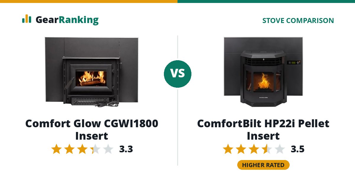 Comfort Glow CGWI1800 Insert vs ComfortBilt HP22i Pellet Insert