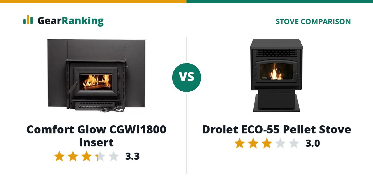 Comfort Glow CGWI1800 Insert vs Drolet ECO-55 Pellet Stove