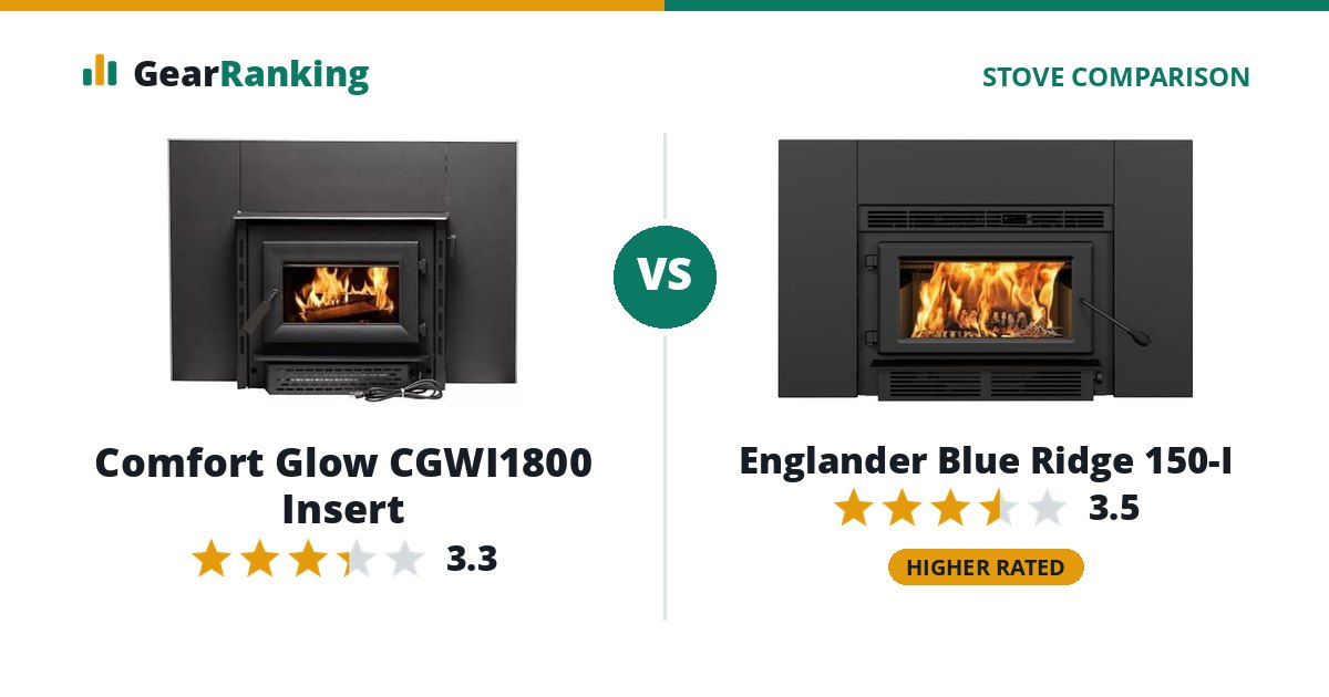 Comfort Glow CGWI1800 Insert vs Englander Blue Ridge 150-I