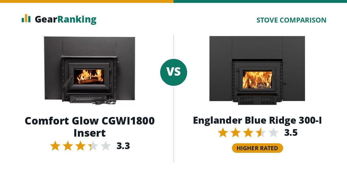 Comfort Glow CGWI1800 Insert vs Englander Blue Ridge 300-I