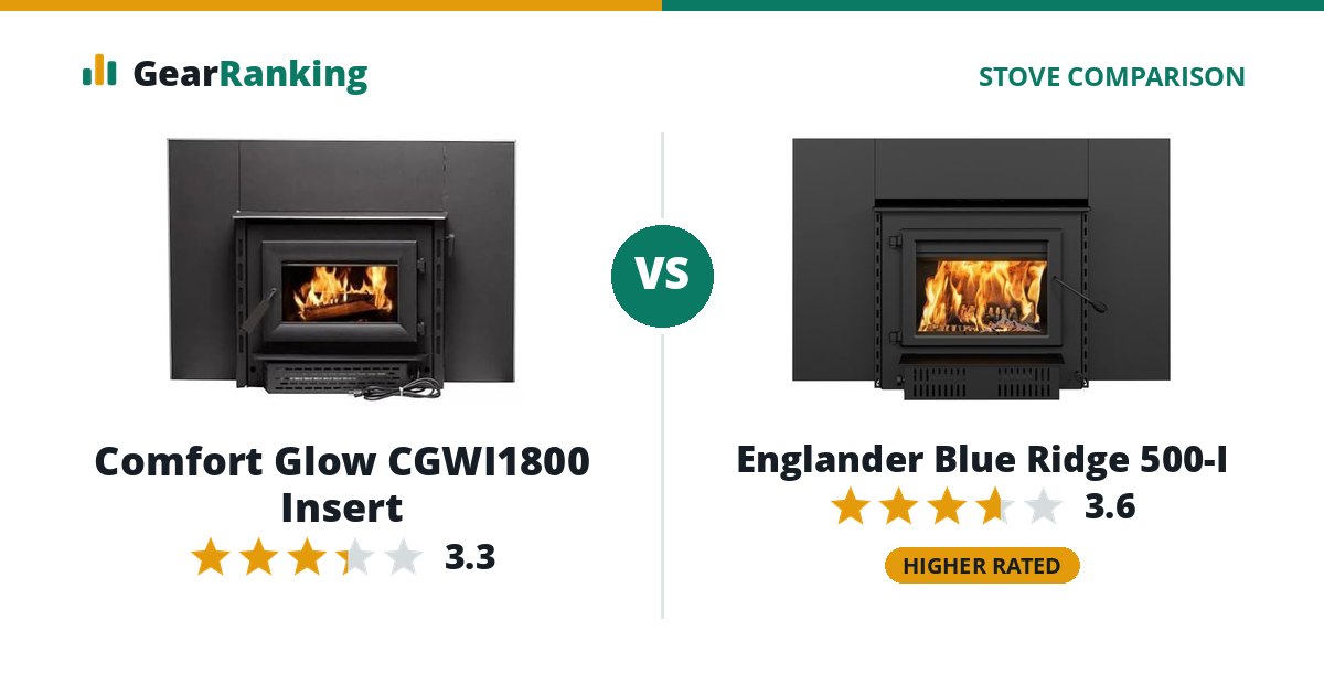 Comfort Glow CGWI1800 Insert vs Englander Blue Ridge 500-I