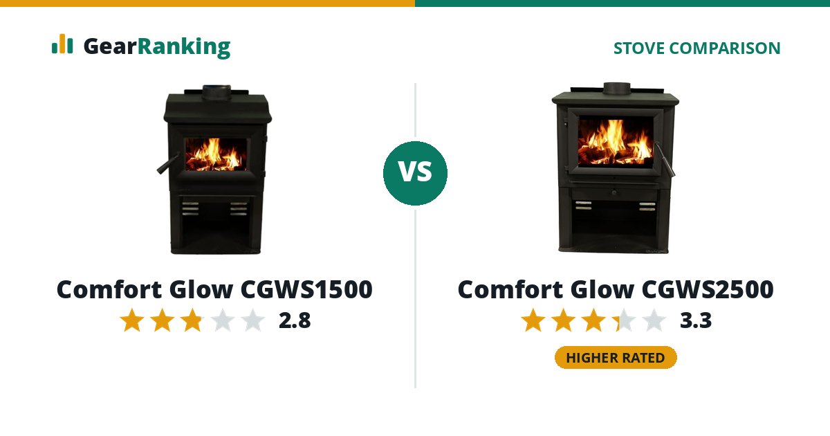 Comfort Glow CGWS1500 vs Comfort Glow CGWS2500