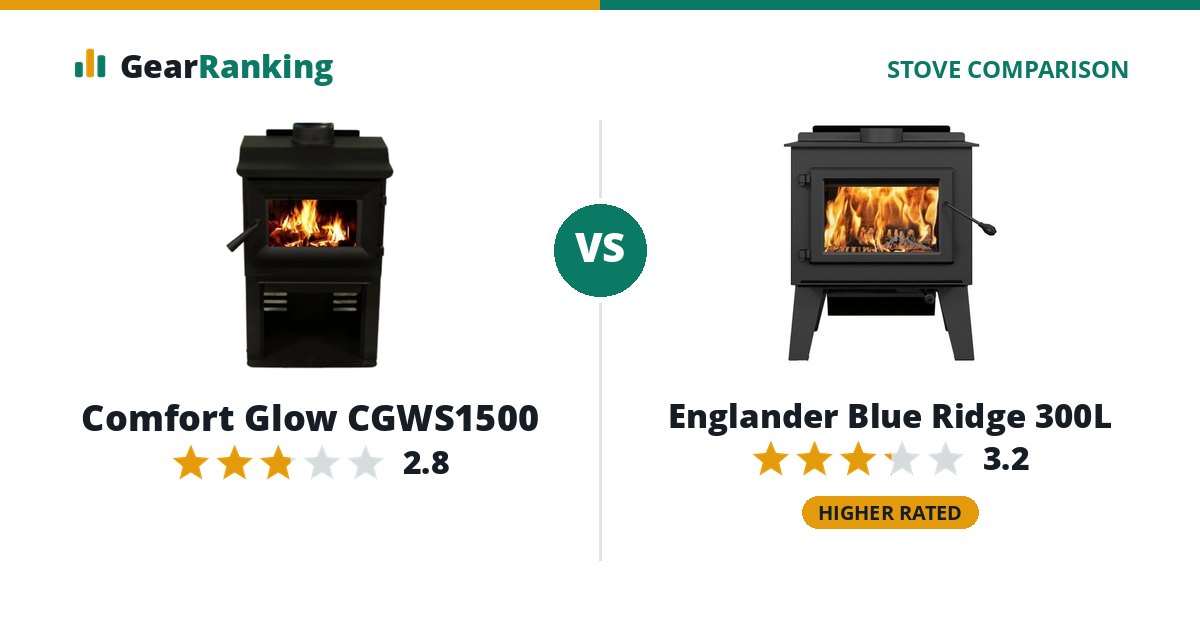 Comfort Glow CGWS1500 vs Englander Blue Ridge 300L