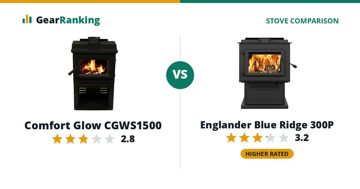 Comfort Glow CGWS1500 vs Englander Blue Ridge 300P
