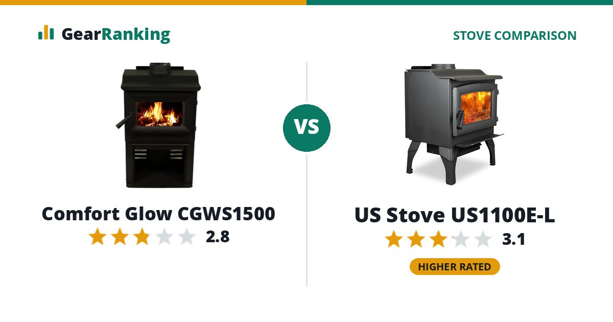 Comfort Glow CGWS1500 vs US Stove US1100E-L