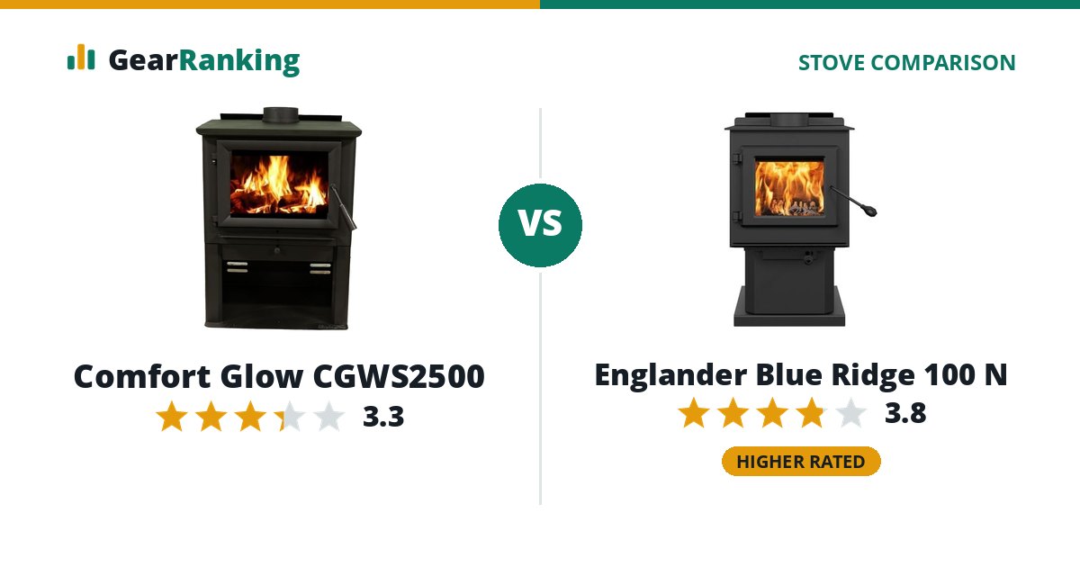 Comfort Glow CGWS2500 vs Englander Blue Ridge 100 N