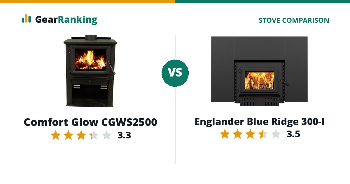 Comfort Glow CGWS2500 vs Englander Blue Ridge 300-I