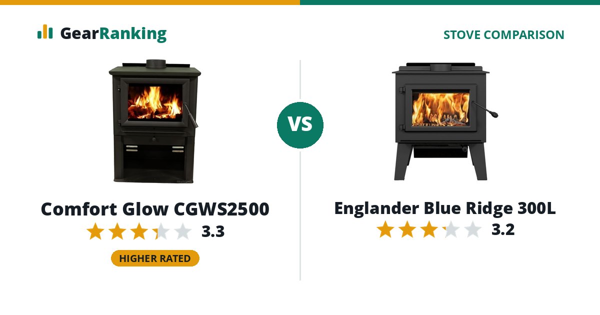 Comfort Glow CGWS2500 vs Englander Blue Ridge 300L