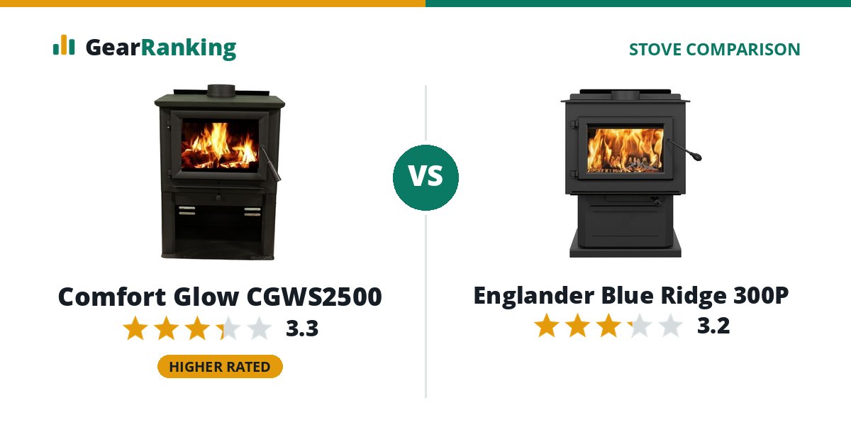 Comfort Glow CGWS2500 vs Englander Blue Ridge 300P