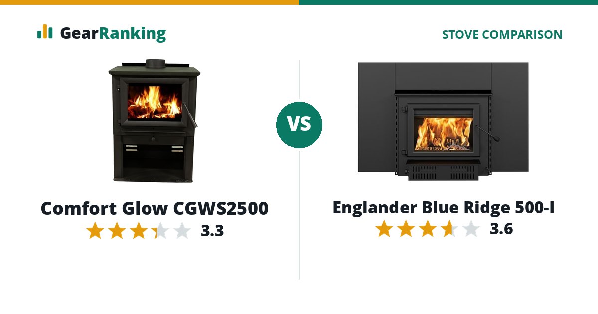 Comfort Glow CGWS2500 vs Englander Blue Ridge 500-I
