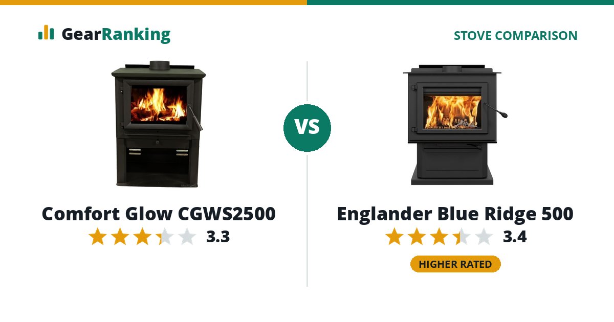 Comfort Glow CGWS2500 vs Englander Blue Ridge 500