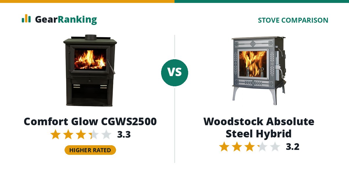 Comfort Glow CGWS2500 vs Woodstock Absolute Steel Hybrid
