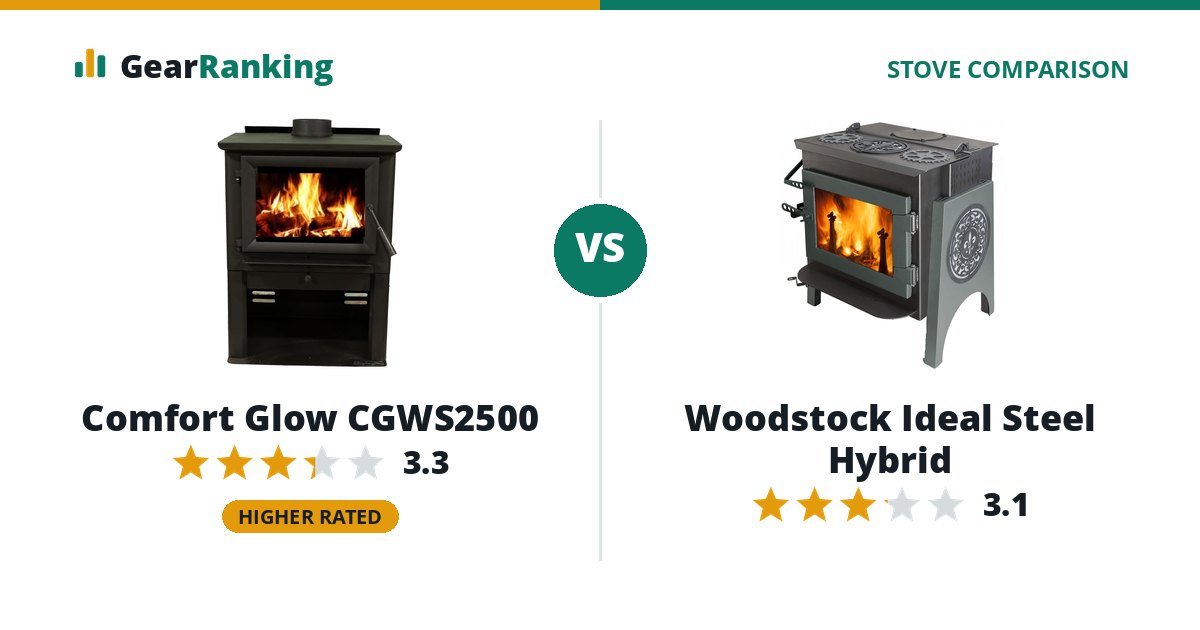 Comfort Glow CGWS2500 vs Woodstock Ideal Steel Hybrid