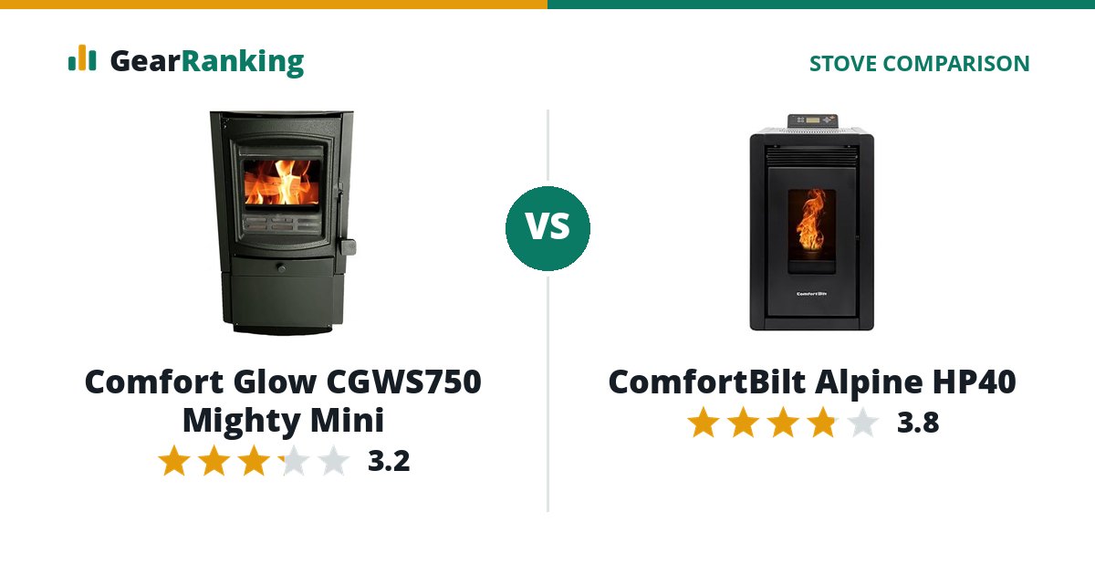 Comfort Glow CGWS750 Mighty Mini vs ComfortBilt Alpine HP40