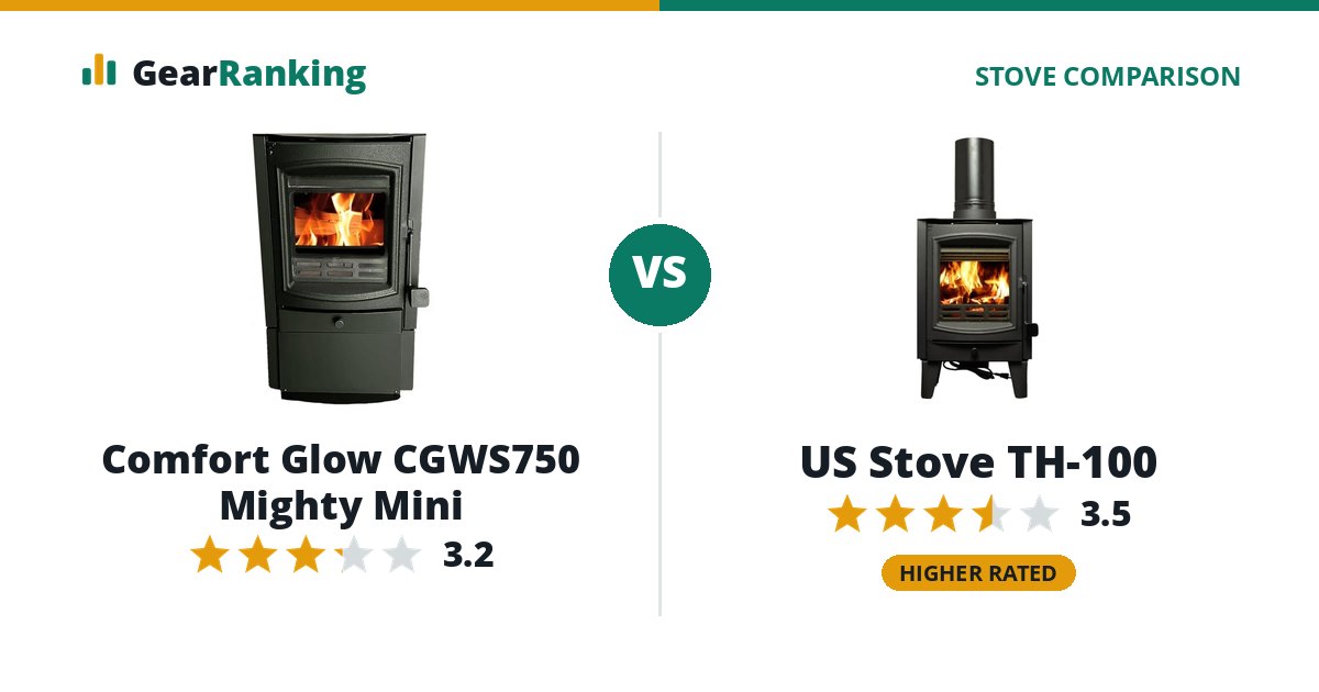 Comfort Glow CGWS750 Mighty Mini vs US Stove TH-100