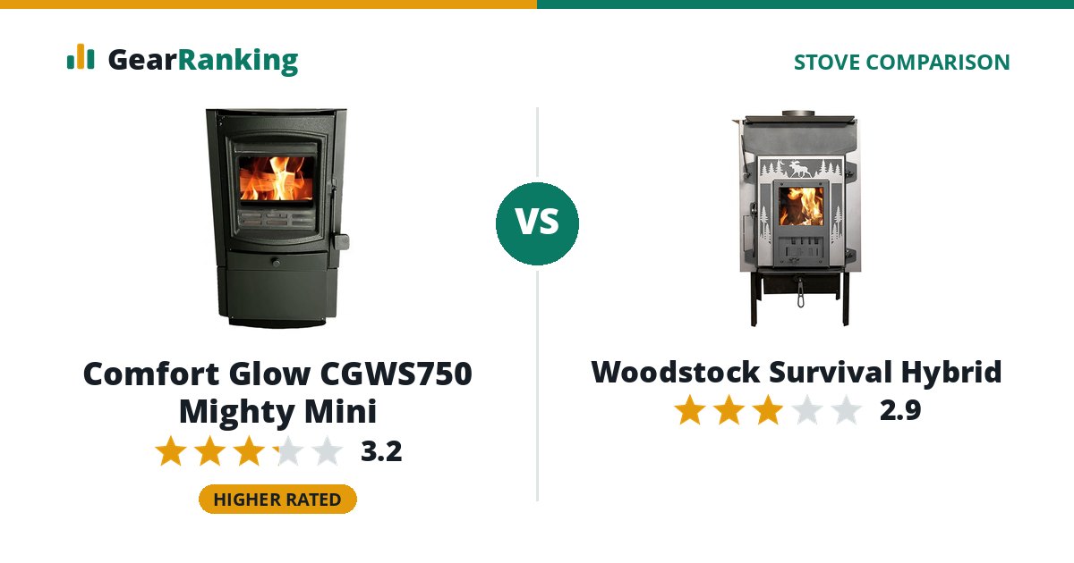 Comfort Glow CGWS750 Mighty Mini vs Woodstock Survival Hybrid