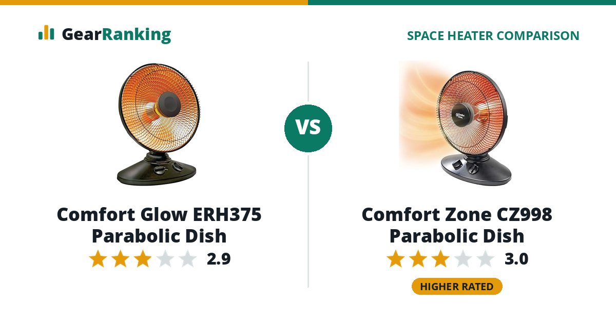 Comfort Glow ERH375 Parabolic Dish vs Comfort Zone CZ998 Parabolic Dish