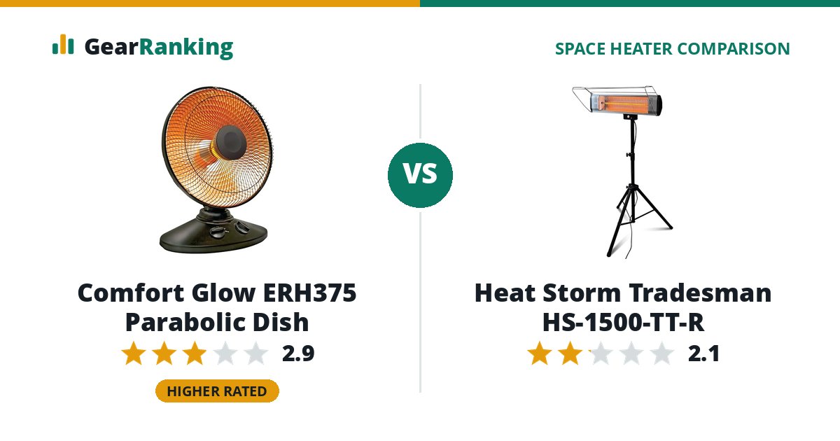 Comfort Glow ERH375 Parabolic Dish vs Heat Storm Tradesman HS-1500-TT-R