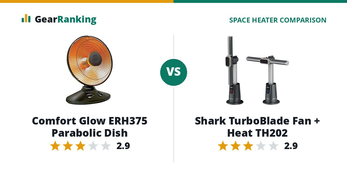 Comfort Glow ERH375 Parabolic Dish vs Shark TurboBlade Fan + Heat TH202
