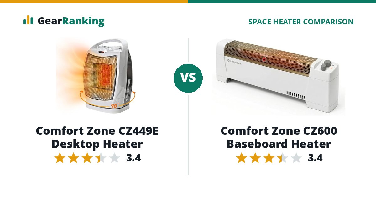 Comfort Zone CZ449E Desktop Heater vs Comfort Zone CZ600 Baseboard Heater