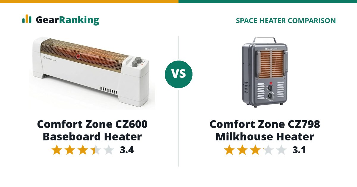 Comfort Zone CZ600 Baseboard Heater vs Comfort Zone CZ798 Milkhouse Heater