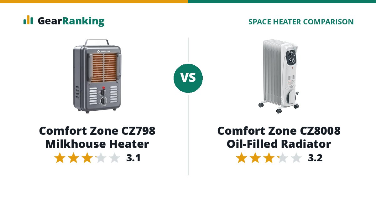 Comfort Zone CZ798 Milkhouse Heater vs Comfort Zone CZ8008 Oil-Filled Radiator