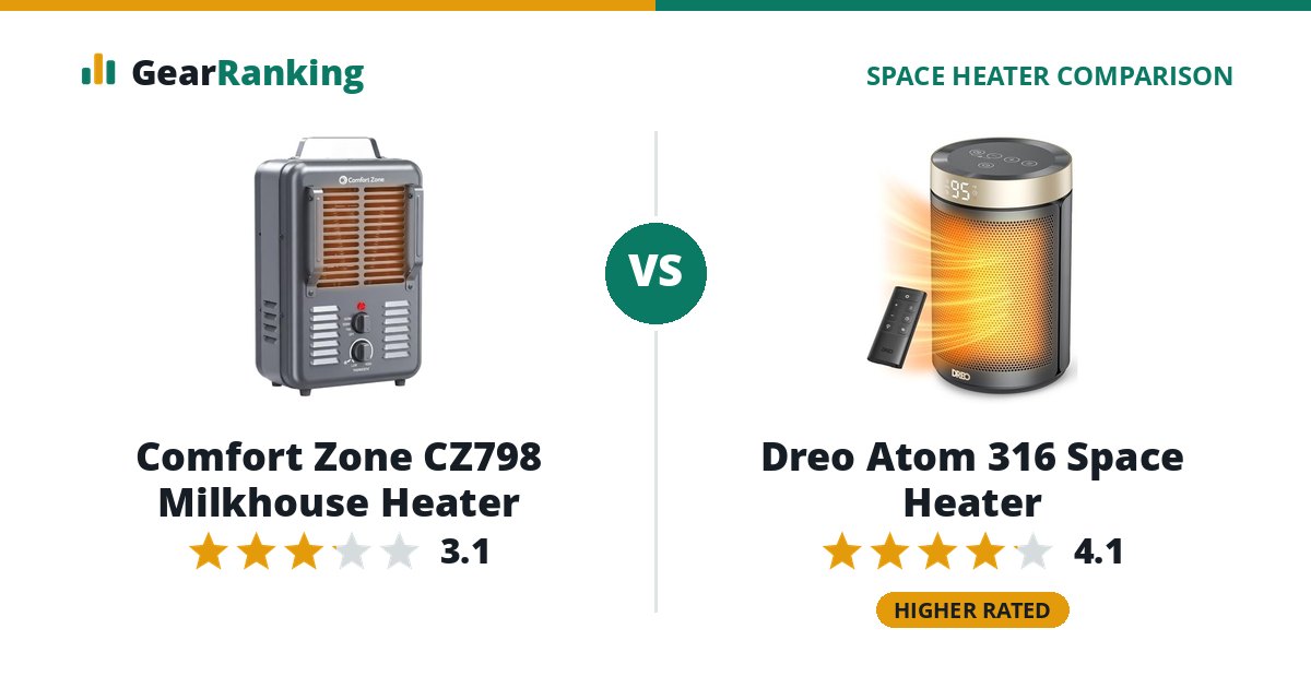 Comfort Zone CZ798 Milkhouse Heater vs Dreo Atom 316 Space Heater