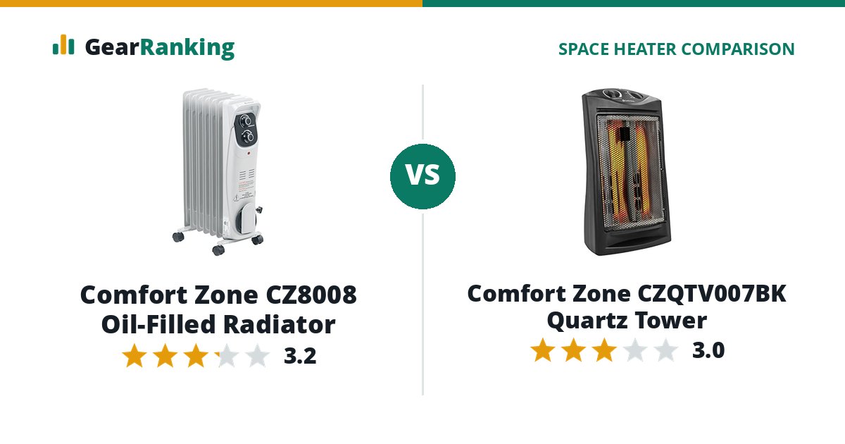Comfort Zone CZ8008 Oil-Filled Radiator vs Comfort Zone CZQTV007BK Quartz Tower