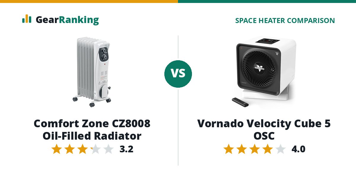 Comfort Zone CZ8008 Oil-Filled Radiator vs Vornado Velocity Cube 5 OSC